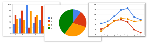 Google Spreadsheets now with charts and graphs - Pie, Bar, Scatter and more